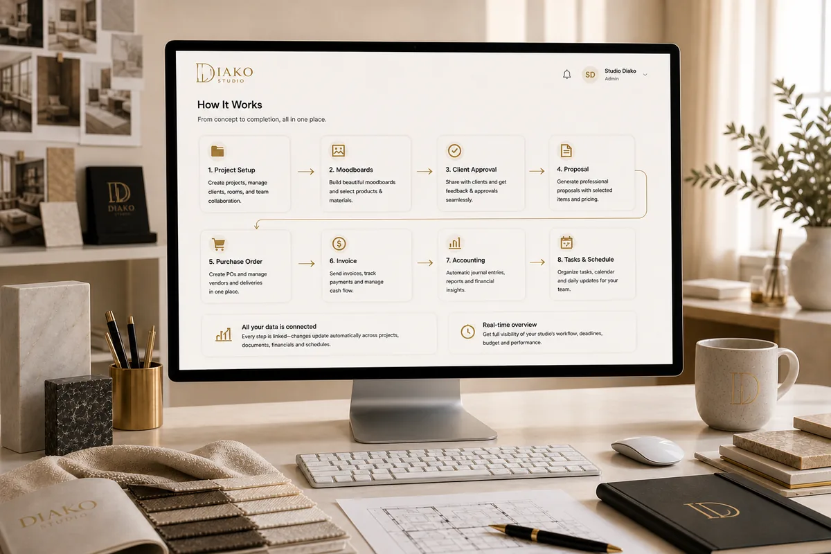Diako Studio workflow overview